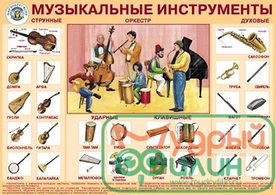 Плакат "Музыкальные инструменты" - 1