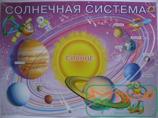 Плакат Солнечная система - 1